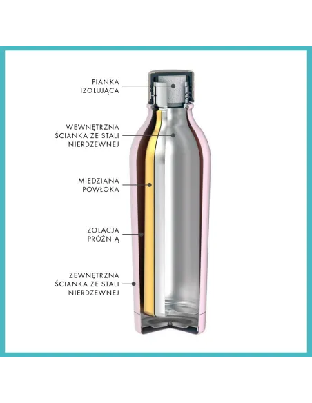 Root7 Safari Thermal Bottle for Kids with Sports Cap